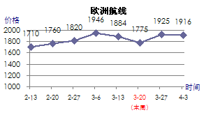 欧洲