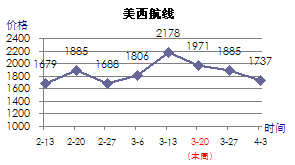 美西