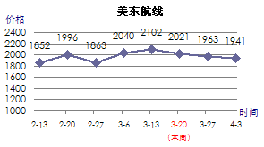 美东
