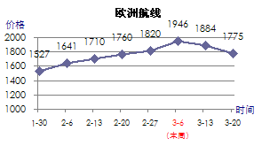 欧洲
