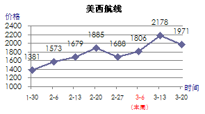 美西