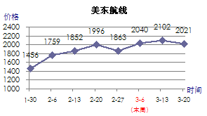 美东