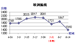 欧洲