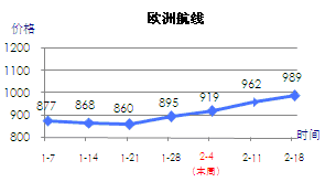欧洲