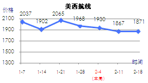 美西