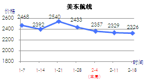 美东