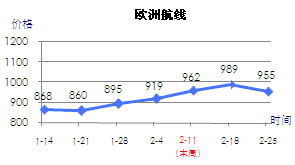 欧洲