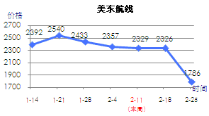 美东