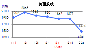 美西